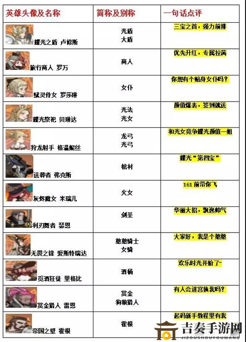 剑与远征凤凰和双子是什么英雄 剑与远征全英雄简称一览