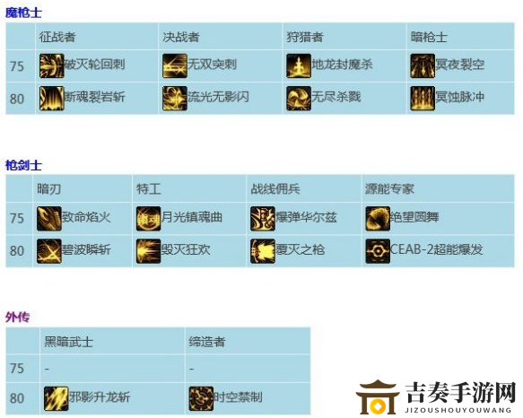 DNF二觉技能护石效果是什么 75级及80级CP护石技能效果介绍