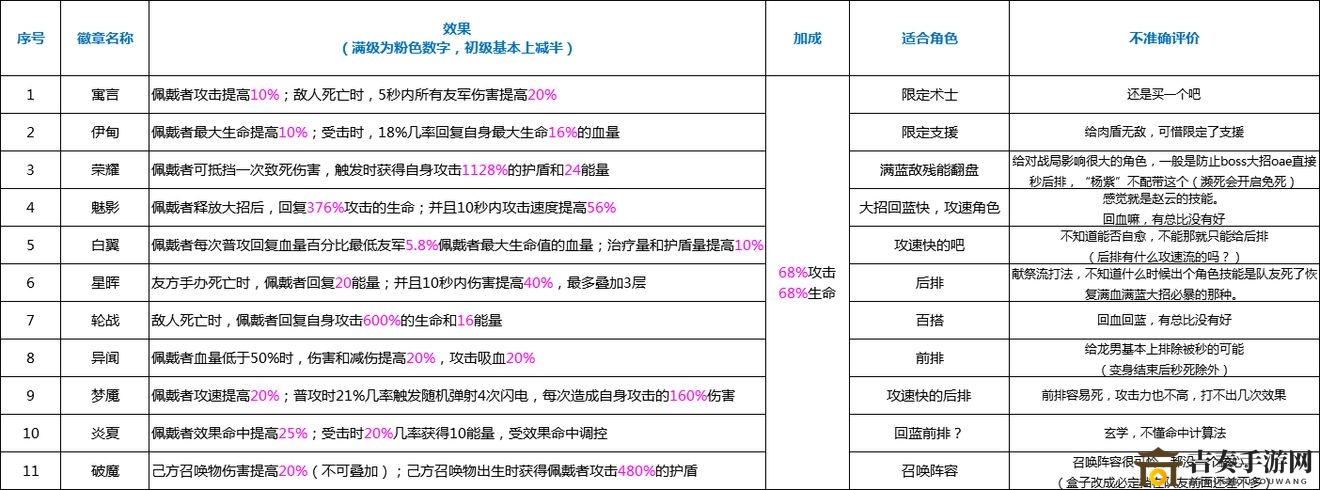 高能手办团套装取舍攻略 套装属性搭配及取舍分享