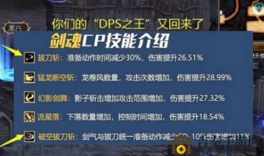 DNF剑魂CP系统攻略解析，技能搭配技巧分享