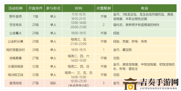 龙之谷2手游每日必做任务 活动任务时间表一览