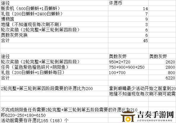 最强蜗牛许愿周怎么拿狗眼 许愿周狗眼拿法一图流攻略