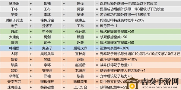 皇帝成长计划2千古一帝buff大全 千古一帝buff搭配详解