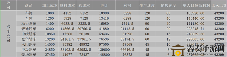 揭秘生存之道：原材料成本与利润解析，折扣明细一览