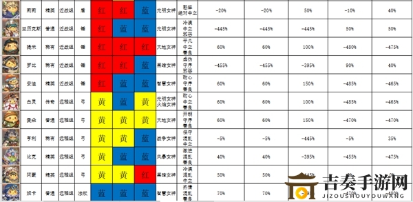 咔叽探险队咔叽派遣成功率怎么样 咔叽派遣成功率分析