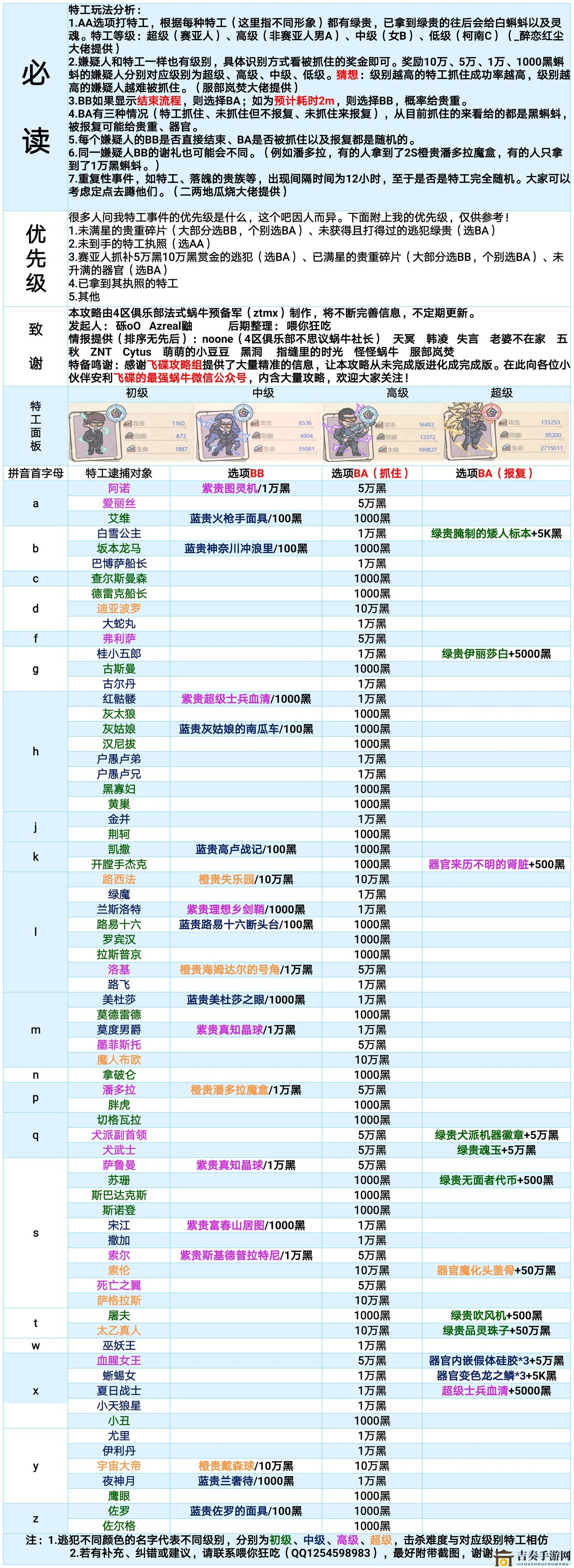 特工攻略详尽解析，最强蜗牛玩法全解