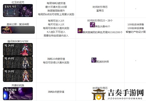 DNF100级普雷武器装备可以升级吗 DNF100级普雷升级包括武器吗