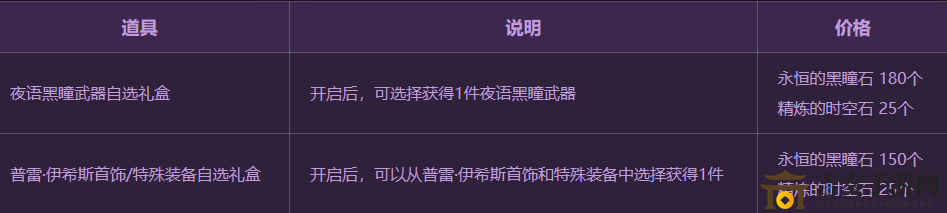 DNF攻坚商店改版详细介绍 DNF攻坚商店新增物品一览