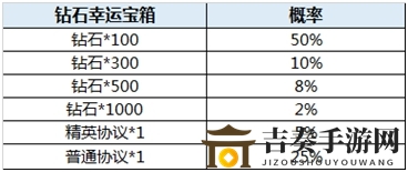 全球行动七日狂欢活动怎么样 七日狂欢活动介绍