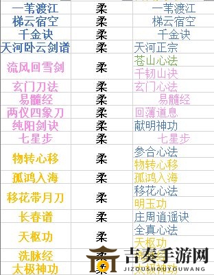 下一站江湖内功功法大全 各系内功功法汇总