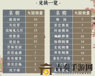江南百景图金华火腿怎么获得 江南百景图金华火腿获得方法介绍