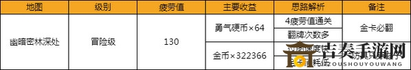 《DNF手游》中哪些区域快速搬砖？