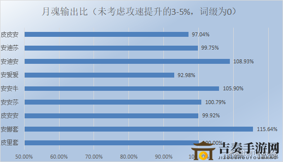 崩坏3安娜圣痕效能解析，月魂与皮里圣痕对比分析