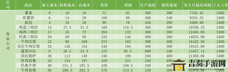 爸爸活下去原材料利润区间说明 原材料折扣利润一览