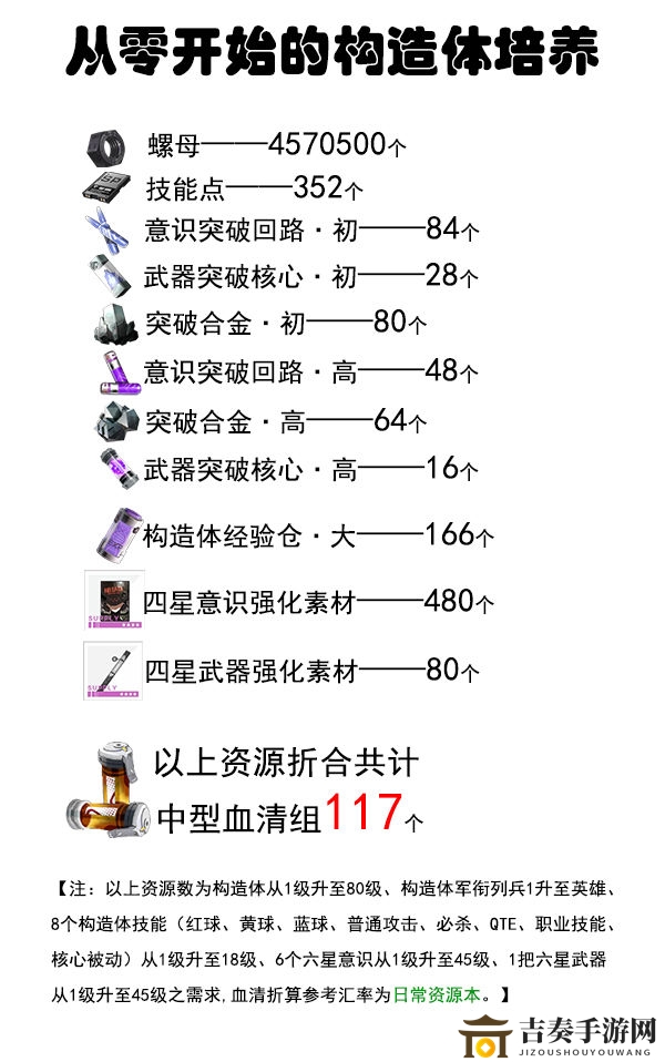 《战双帕弥什攻略解析》构造体高效培育手册