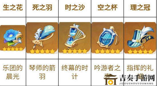 原神旅行套装搭配星遗物指南，出行圣遗物排行解析