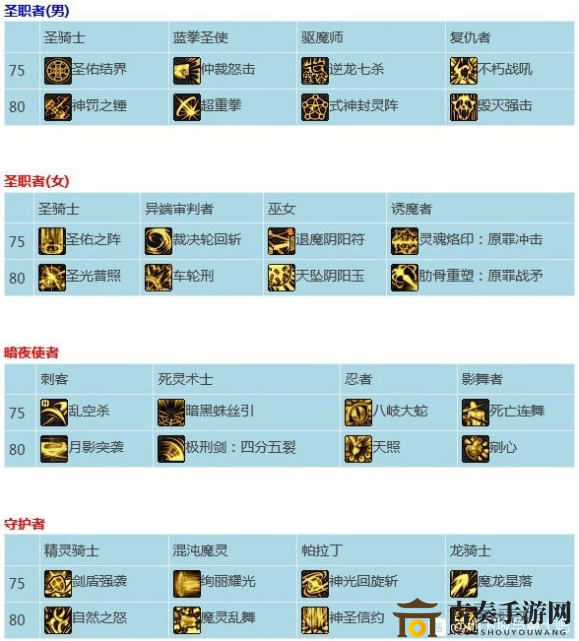 DNF二觉技能护石效果是什么 75级及80级CP护石技能效果介绍