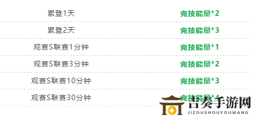 QQ飞车手游极速传说戒指获取方法 极速传说戒指怎么获得