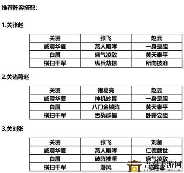 三国志战略版S2赛季关羽阵容推荐 关羽战法讲解