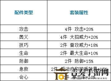 高能手办团套装取舍攻略 套装属性搭配及取舍分享