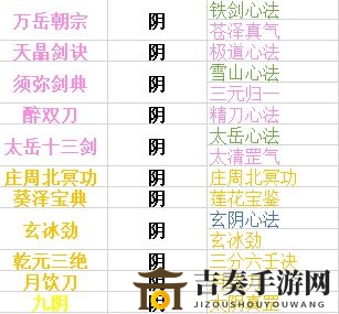 下一站江湖内功功法大全 各系内功功法汇总