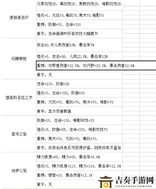 帕斯卡契约遗忘之潮有哪些装备 帕斯卡契约DLC遗忘之潮装备属性大全