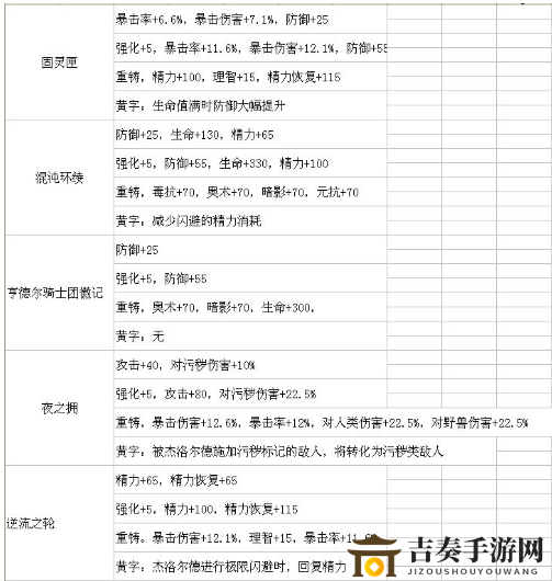 《帕斯卡契约遗忘之潮》装备盘点，属性详解一览