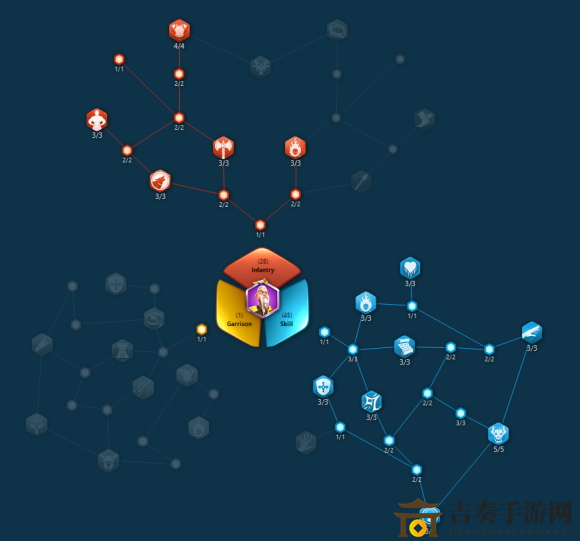 万国觉醒：关羽孙武天赋加指南，揭秘最强搭配