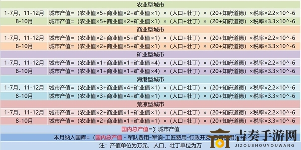 《皇帝成长计划2》收入计算揭秘，公式分享详解