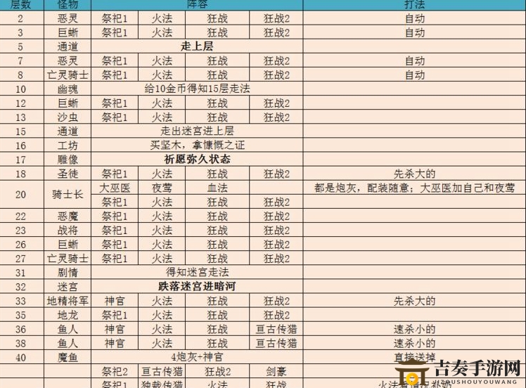 地下城堡2遗迹10通关攻略 遗迹10阵容搭配图文一览