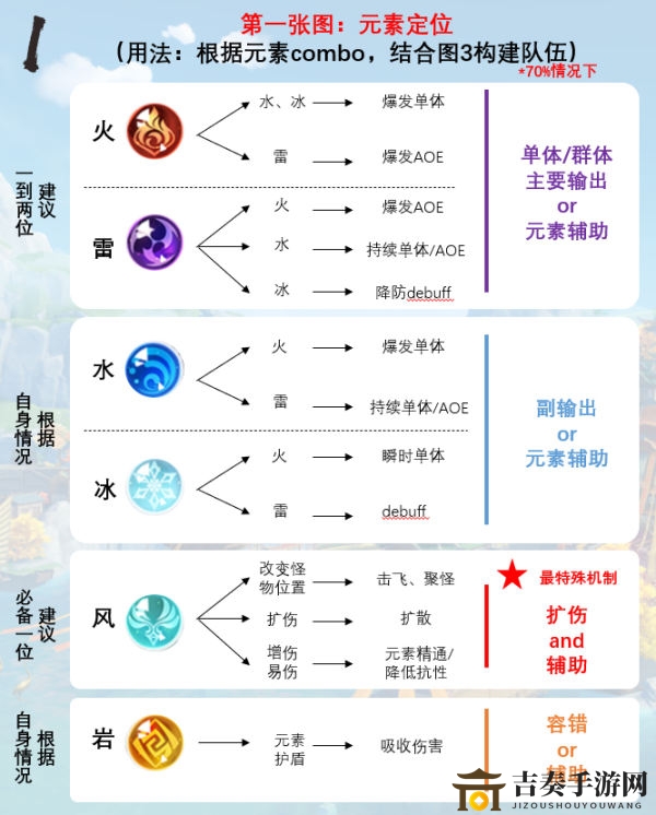 《原神》新手队伍搭建指南，最佳阵容搭配技巧分享