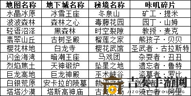 咔叽探险队咔叽派遣成功率怎么样 咔叽派遣成功率分析