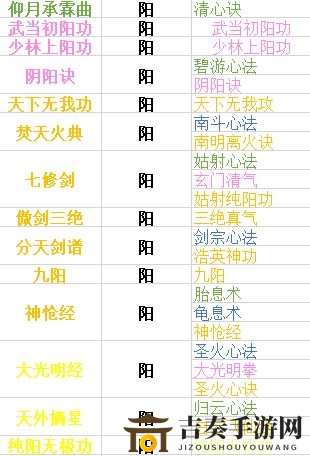 下一站江湖内功功法大全 各系内功功法汇总