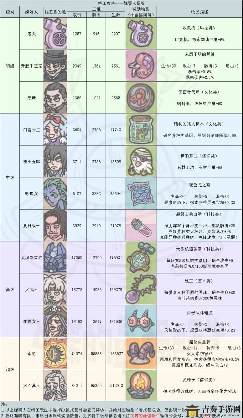 最强蜗牛最新特工攻略合集 特工玩法图文方法详解