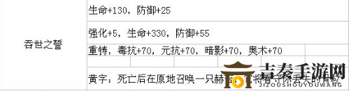 帕斯卡契约遗忘之潮有哪些装备 帕斯卡契约DLC遗忘之潮装备属性大全