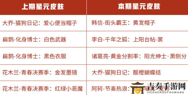 王者荣耀10月23日许愿屋更新介绍 10.23星元皮肤商店上新内容一览