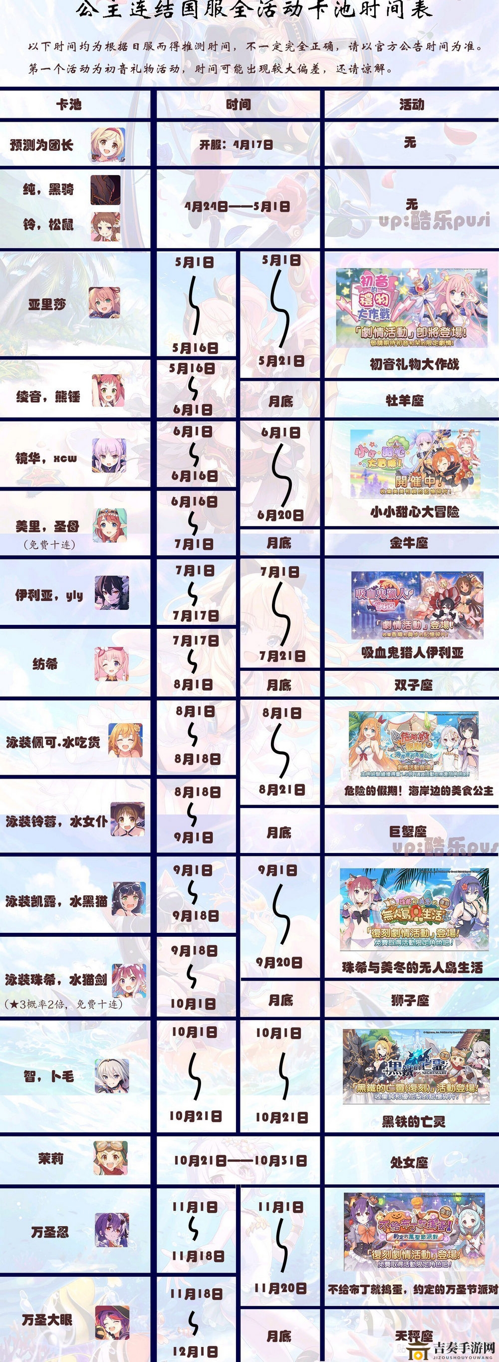 《公主连结》水黑身份揭秘，是否抽黑骑等水黑需权衡