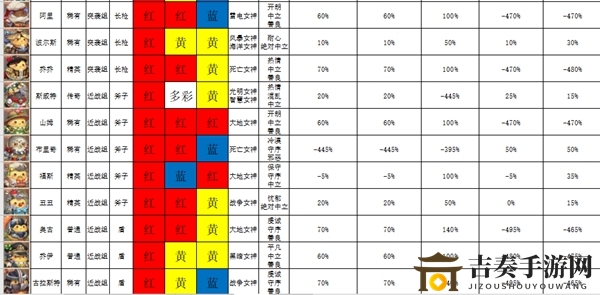 咔叽探险队咔叽派遣成功率怎么样 咔叽派遣成功率分析