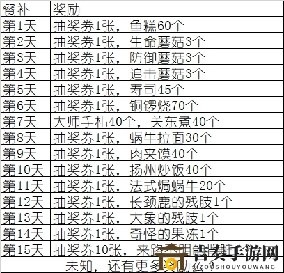最强蜗牛文明大爆炸如何开启 文明大爆炸玩法攻略