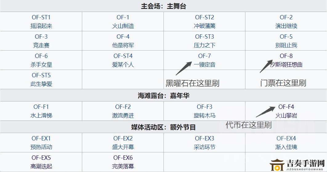 明日方舟火蓝之心复刻活动攻略 新手速刷火蓝之心复刻指南
