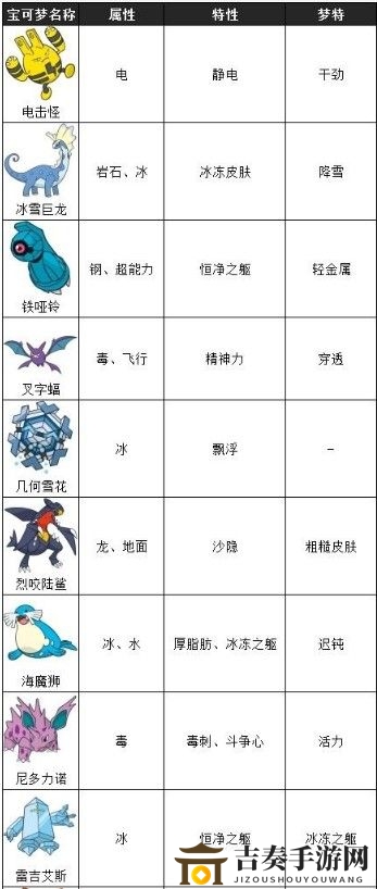 《宝可梦剑盾DLC冠之雪原》精灵揭秘，冠之雪原新精灵全收录
