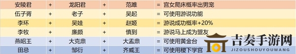 皇帝成长计划2千古一帝buff大全 千古一帝buff搭配详解