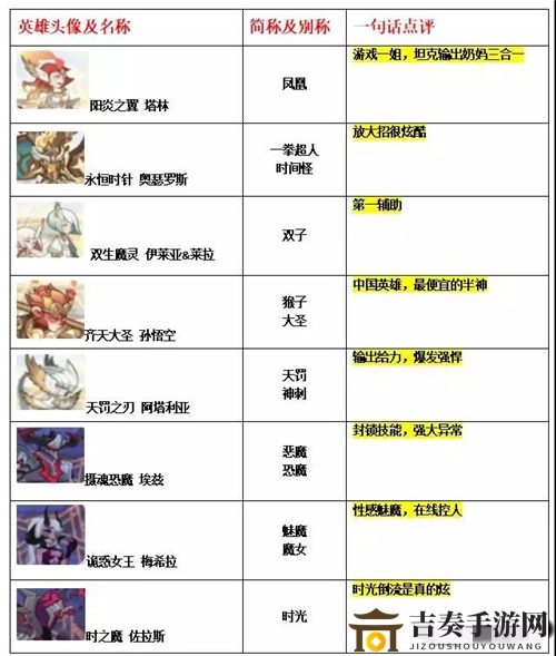 《剑与远征》揭秘凤凰双子英雄，英雄简称大汇总