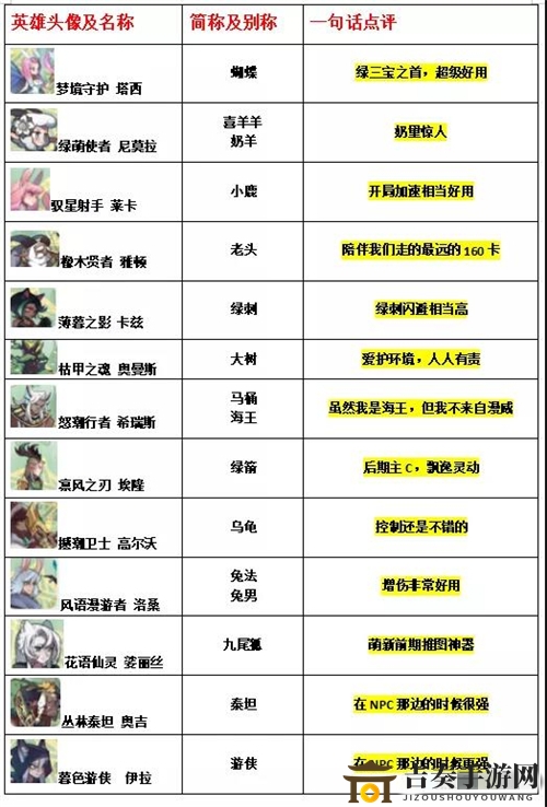 剑与远征凤凰和双子是什么英雄 剑与远征全英雄简称一览