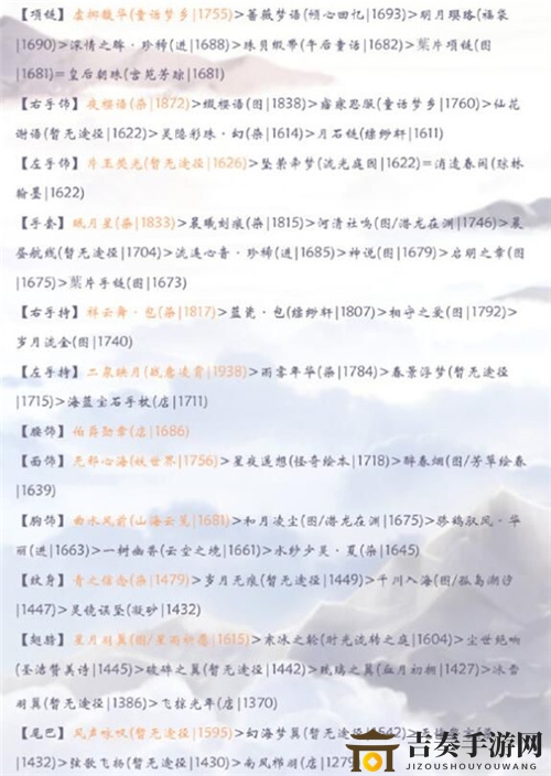《奇迹暖暖烟雨小筑攻略》搭配技巧分享，轻松拿高分