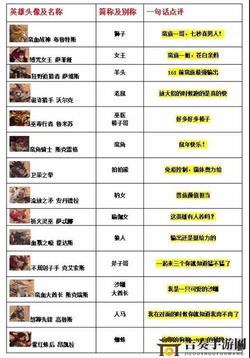 剑与远征凤凰和双子是什么英雄 剑与远征全英雄简称一览