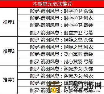 王者荣耀星元商城星元皮肤推荐 王者荣耀许愿屋夺宝奖池更新介绍