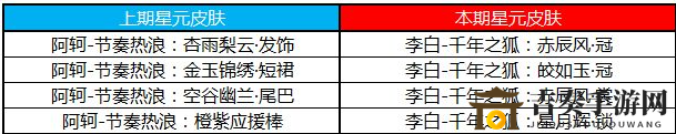 王者荣耀星元商城精选皮肤，许愿屋夺宝奖池全新解读