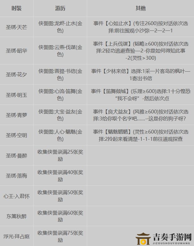 天涯明月刀手游免费时装怎么获得 免费时装获得方法大全