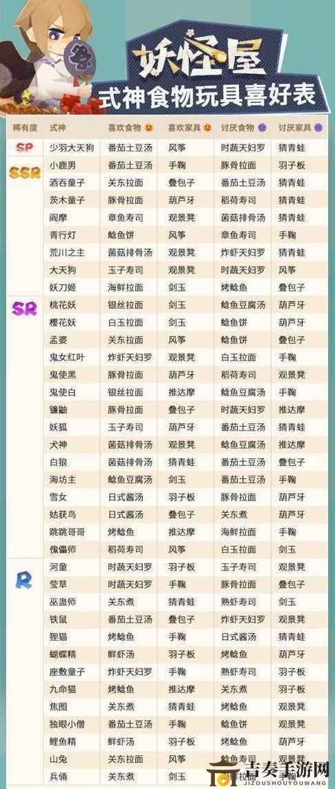 阴阳师妖怪屋式神偏好玩具盘点，式神心头好图文解析